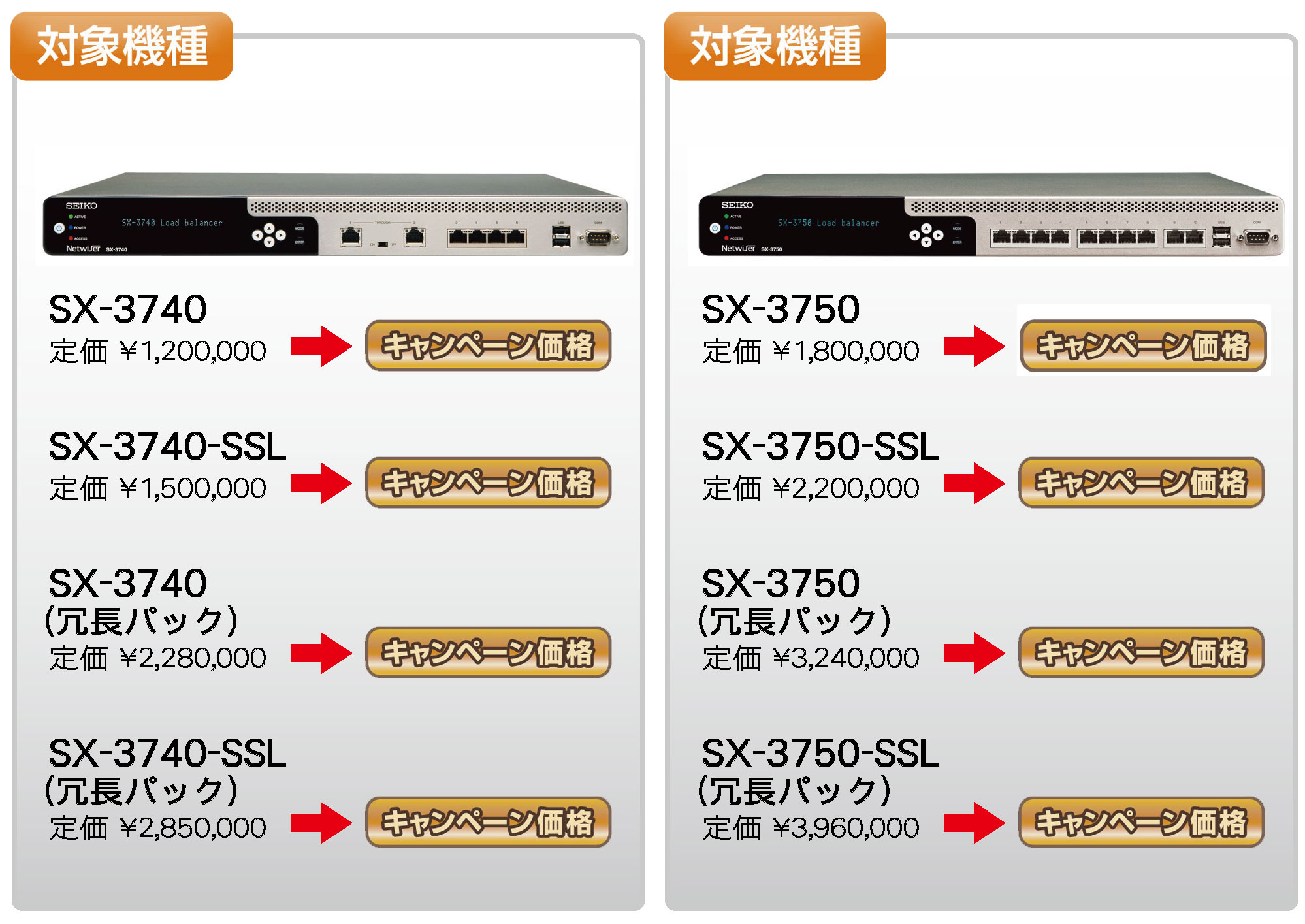 Netwiserキャンペーン